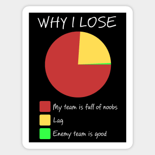 Why I Lose Sticker